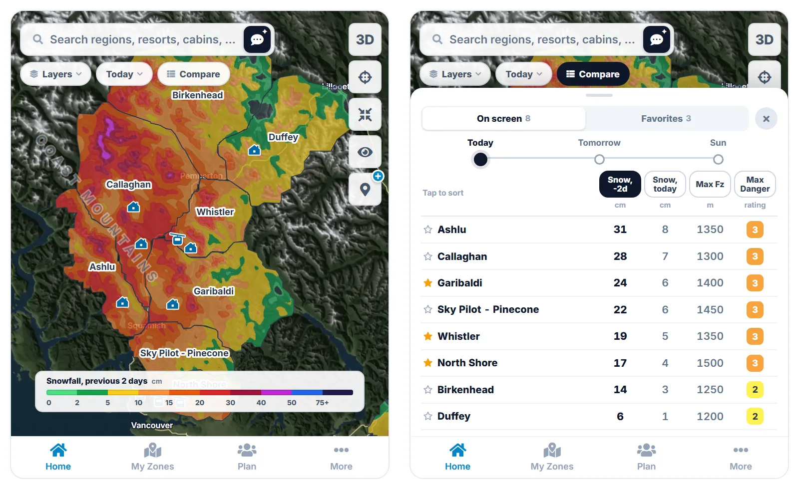 Two phone screens of the Snow Doctor map over the Sea to Sky. First: the map coloured by snowfall over the previous 2 days, heaviest in red from the Callaghan to Squamish and lightest in the Duffey. Second: the compare table for today, sorted by that snowfall, from Ashlu at 31 cm and Considerable down to the Duffey at 6 cm and Moderate.